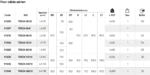 Cosse bimétalliques – Image 2