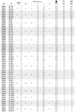 Cosse en cuivre – Image 2